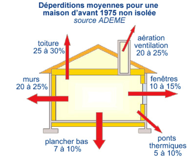 La réglementation Energie-Carbone E+C-