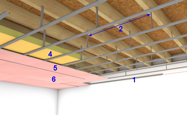 Solution Plafond  Protection incendie avec fourrure 