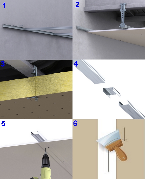 Solution Plafond  Standard Plafond  avec fourrure 